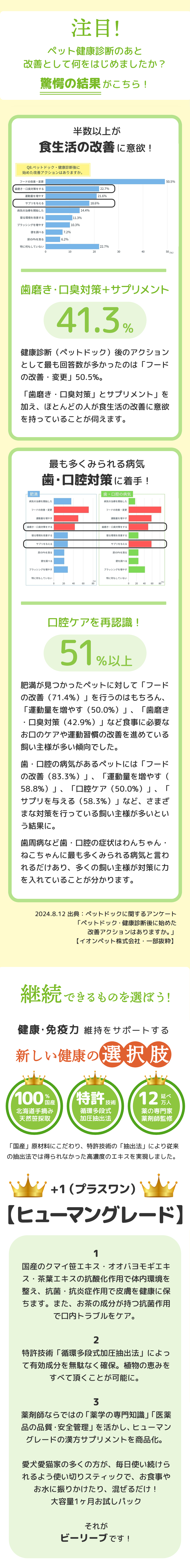 ビーリーブ（B-Leaves）はペット健康診断後に多くの飼い主様が選ぶ「歯磨き・口臭対策・サプリメント」に着目。国産原材料、特許の循環多段式加圧抽出法、薬剤師監修のヒューマングレード品質で、健康・免疫力維持をサポートする新しいペットケアの選択肢です。